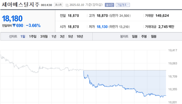 (출처=네이버금융)