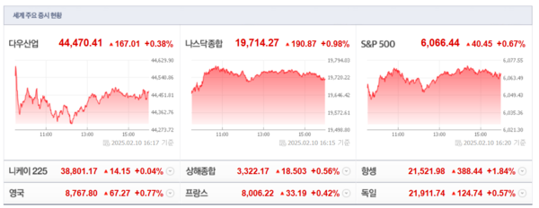 (출처=네이버금융)