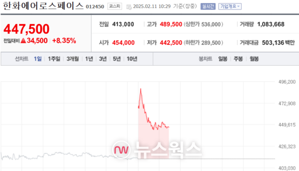 (출처=네이버금융)