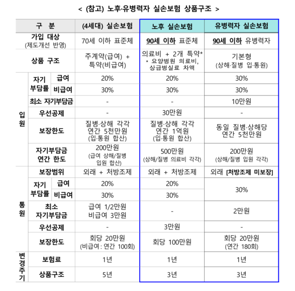 (출처=금융감독원)