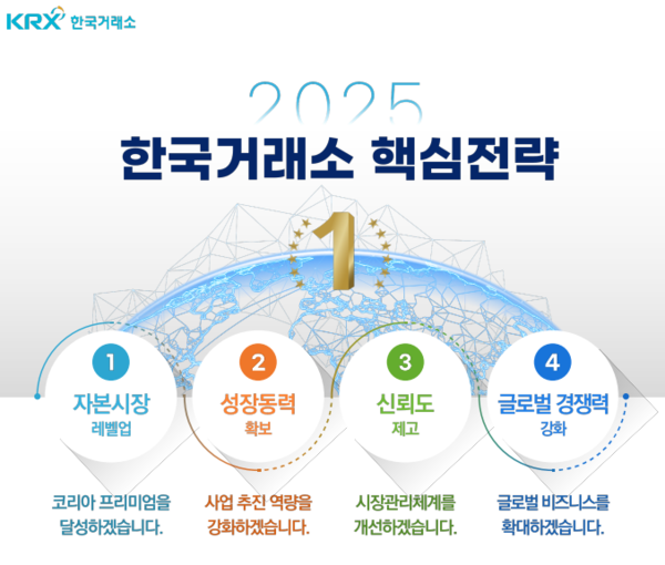 (사진제공=한국거래소)