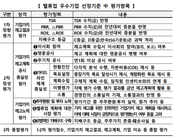 (자료제공=한국거래소)