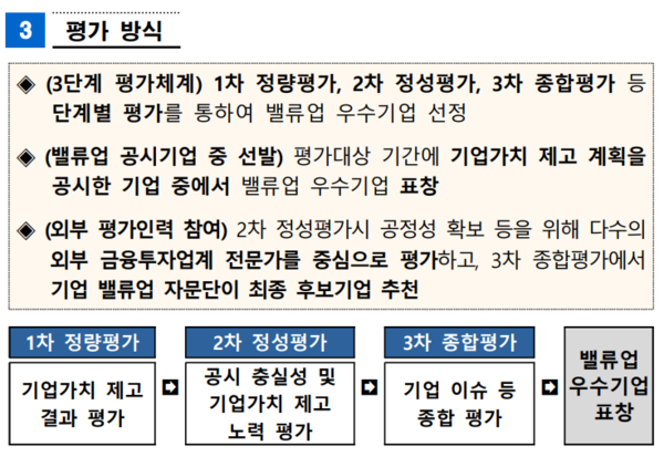 (자료제공=한국거래소)
