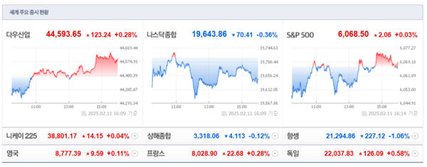 (출처=네이버금융)