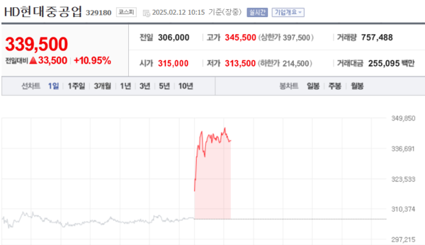 (출처=네이버금융)