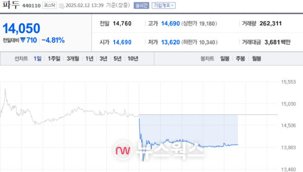 (출처=네이버금융)