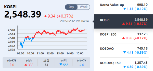 (출처=KRX정보데이터시스템)