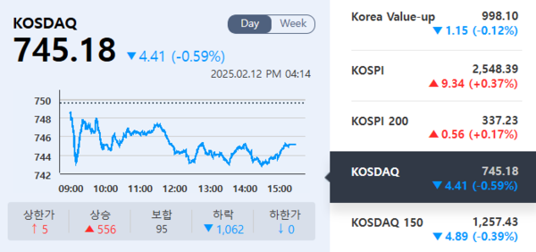 (출처=KRX정보데이터시스템)