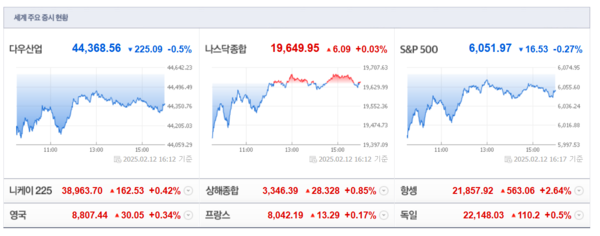 (출처=네이버금융)