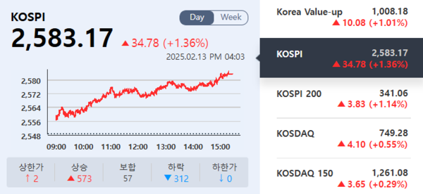 (출처=KRX정보데이터시스템)