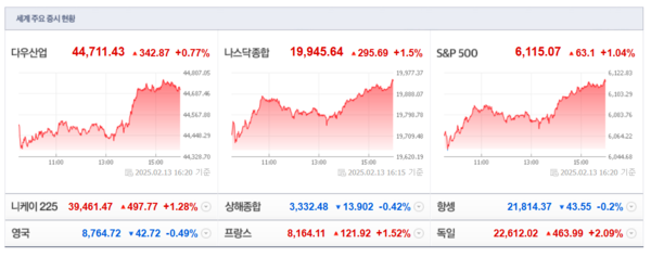 (출처=네이버금융)