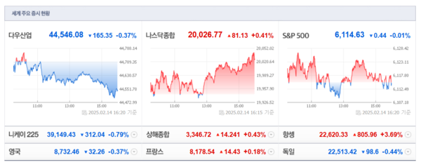 (출처=네이버금융)