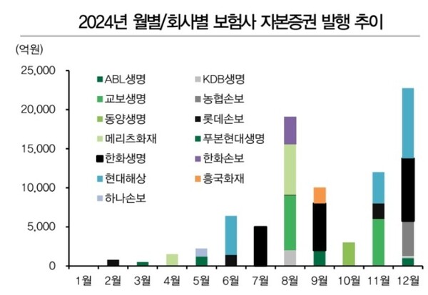 (출처=DB금융투자)