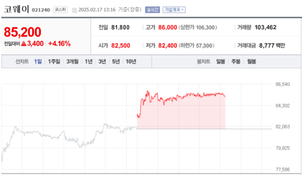 (출처=네이버금융)