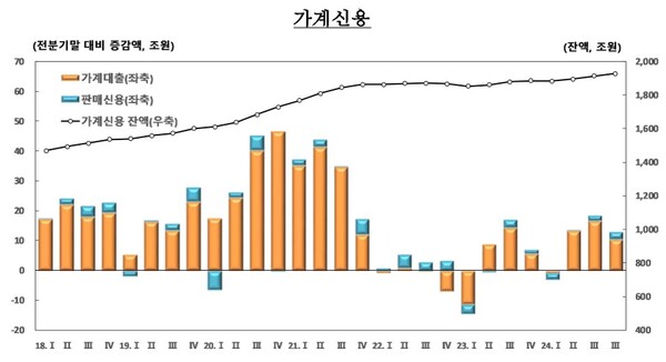 (자료제공=한국은행)