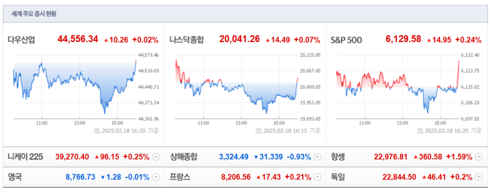 (출처=네이버금융)