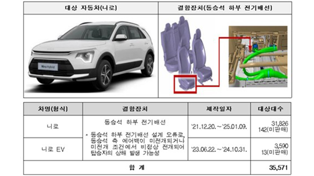 리콜 대상 기아 니로 결함 부위. (사진제공=국토부)
