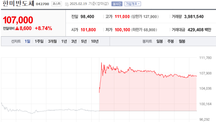 (출처=네이버금융)
