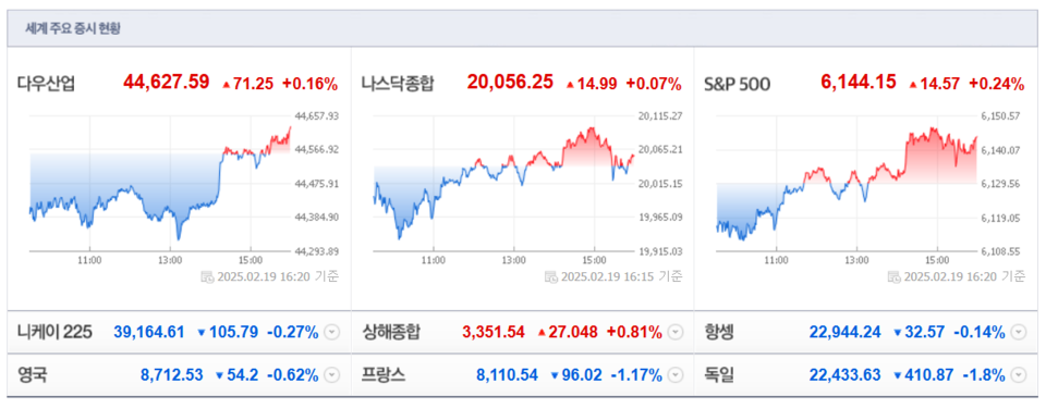 (출처=네이버금융)