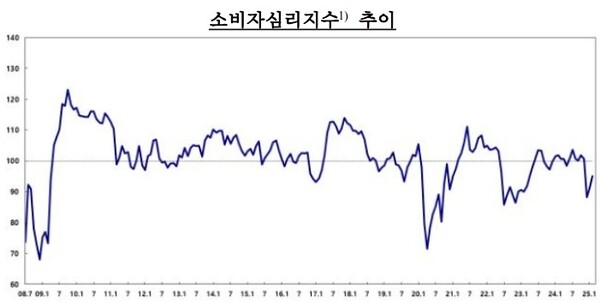 (자료제공=한국은행)