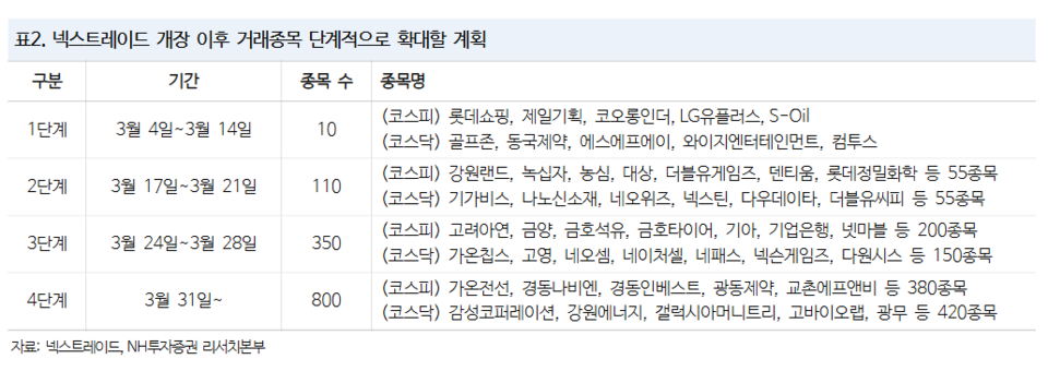 (자료제공=NH투자증권)