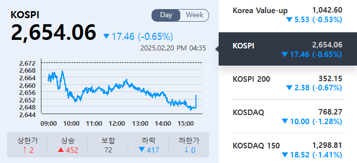 (출처=KRX정보데이터시스템)