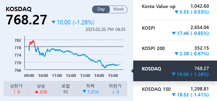 (출처=KRX정보데이터시스템)
