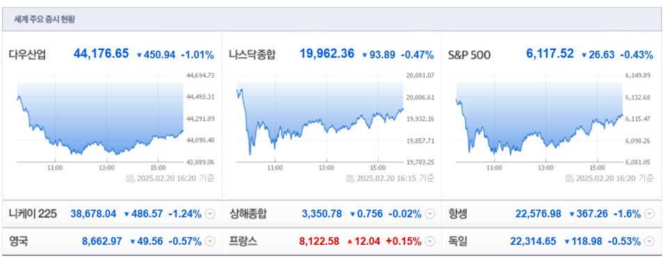 (출처=네이버금융)