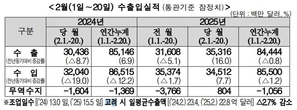(자료제공=관세청)
