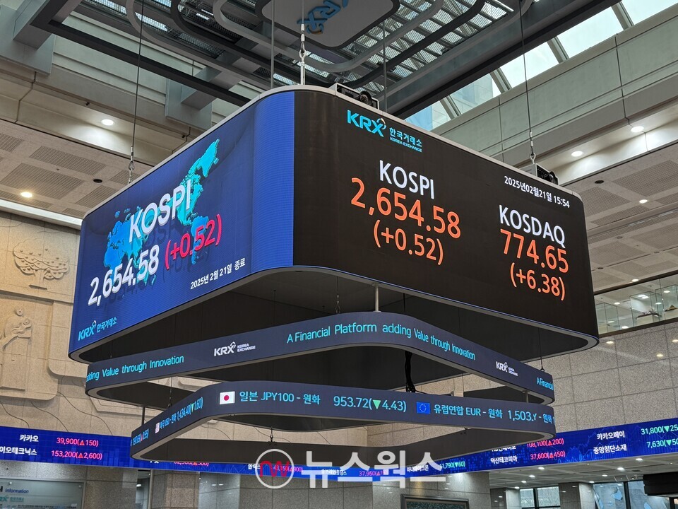 21일 종가 기준 코스피 지수. (사진=진은영 기자)