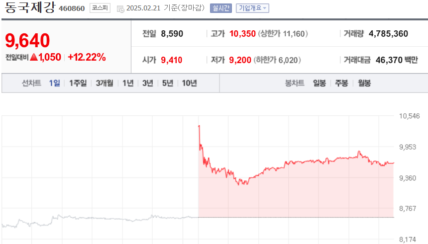 (출처=네이버금융)