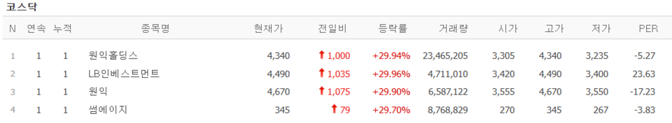 (출처=네이버금융)