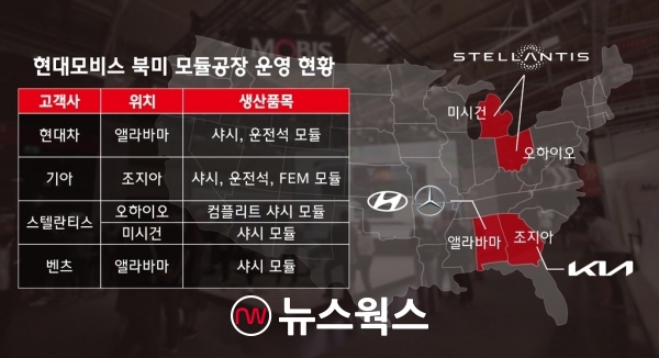 현대모비스 북미 모듈공장 운영 현황. (사진제공=현대모비스)