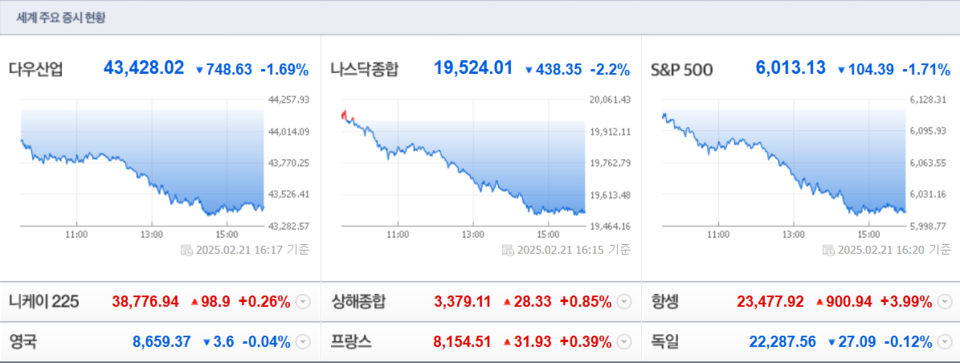 (출처=네이버금융)