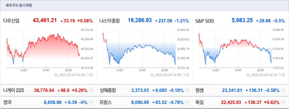 (출처=네이버금융)
