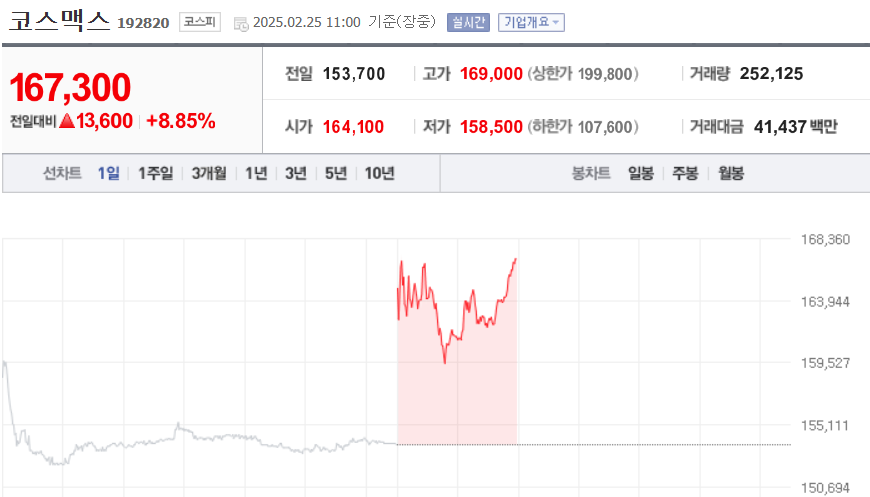 (출처=네이버금융)
