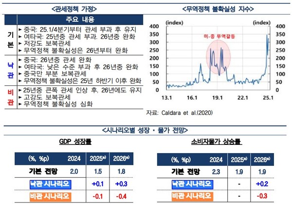 (자료제공=한국은행)