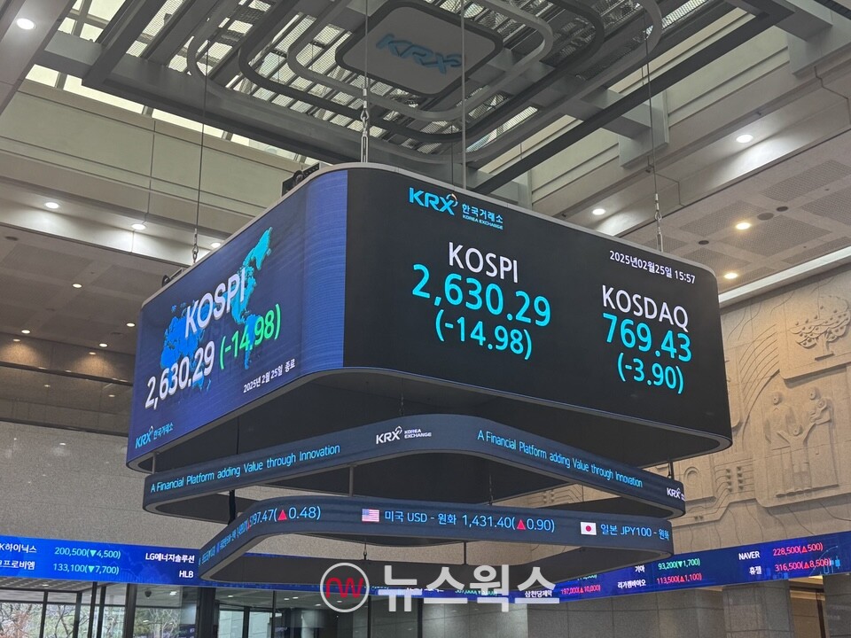 25일 종가 기준 코스피 지수. (사진=진은영 기자)