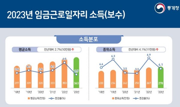 (자료제공=통계청)