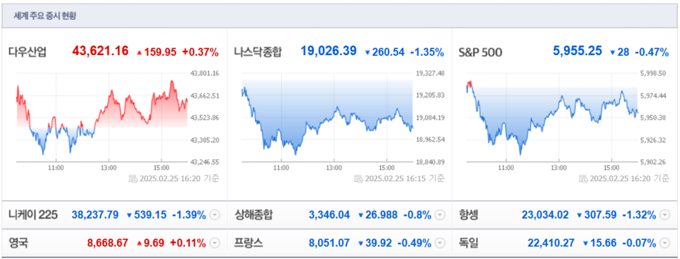 (출처=네이버금융)