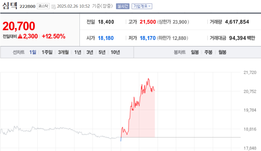 (출처=네이버금융)