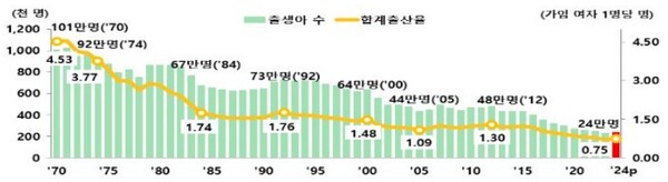 (자료제공=통계청)