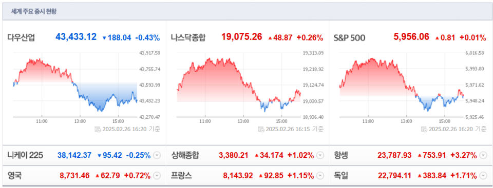 (출처=네이버금융)