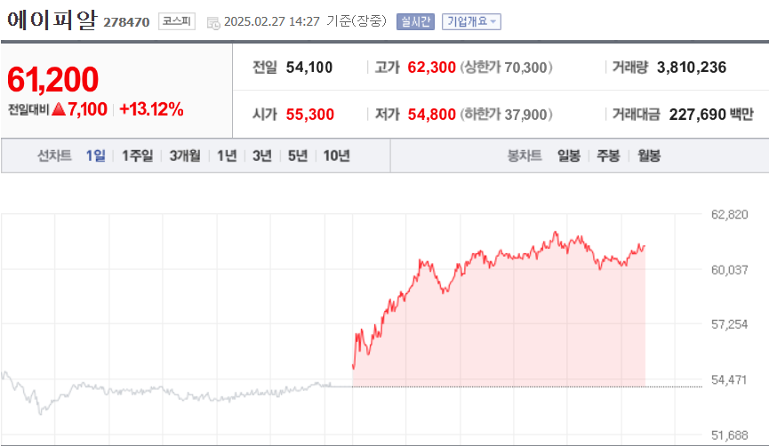 (출처=네이버금융)
