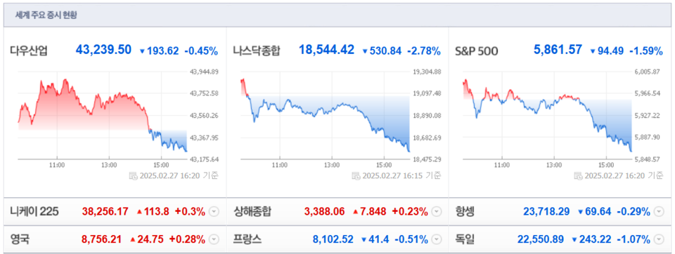(출처=네이버금융)