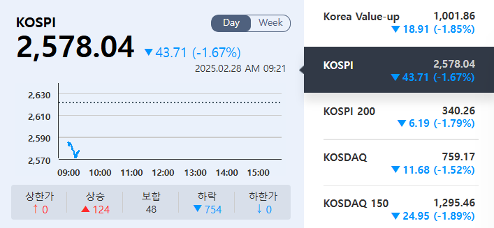 (출처=KRX정보데이터시스템)