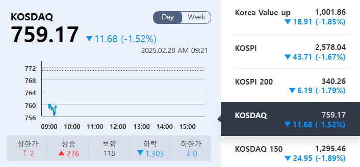 (출처=KRX정보데이터시스템)