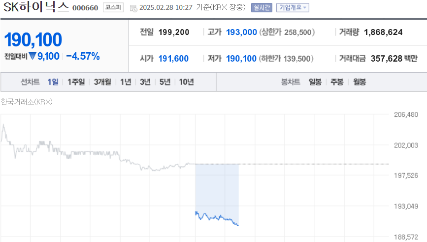 (출처=네이버금융)