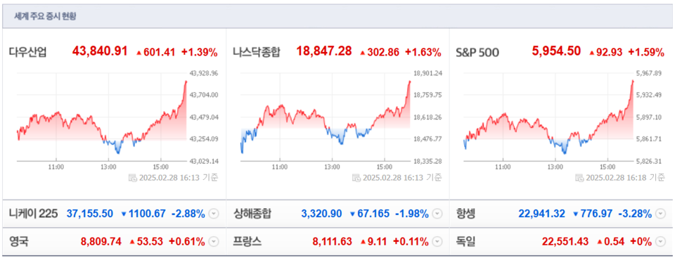 (출처=네이버금융)