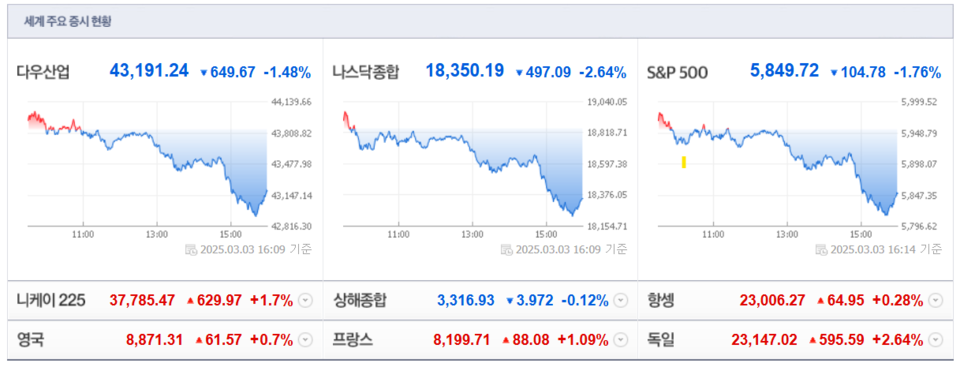 (출처=네이버금융)